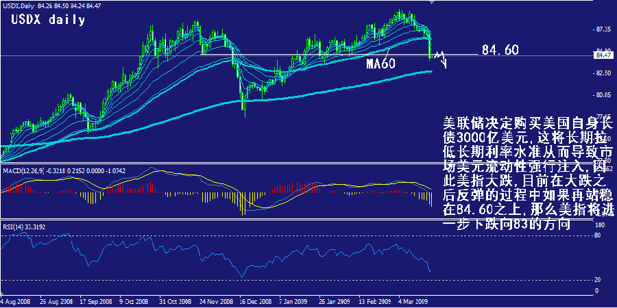 usdx-daily.gif