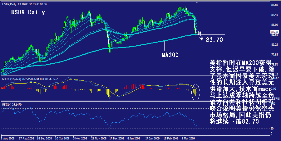 usdx-daily.gif