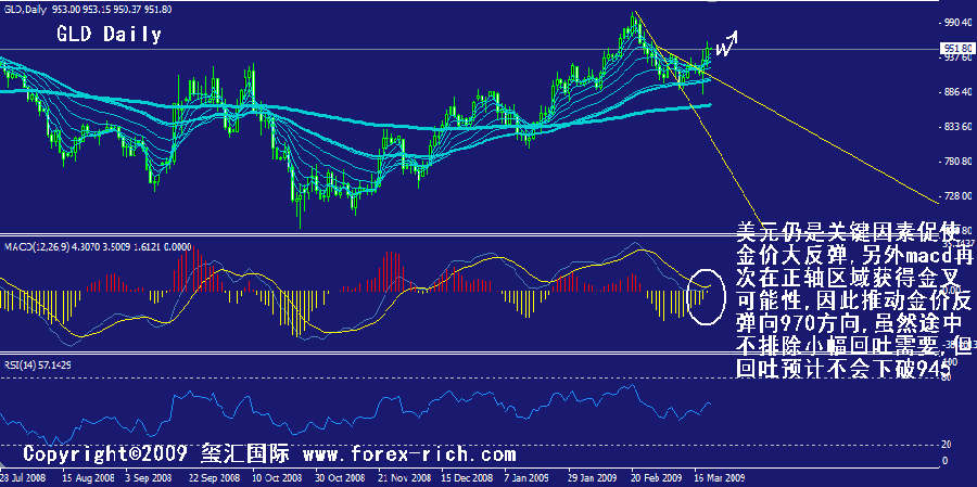gld-daily.gif