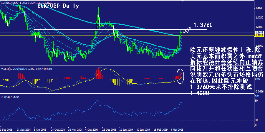 eur-daily.gif