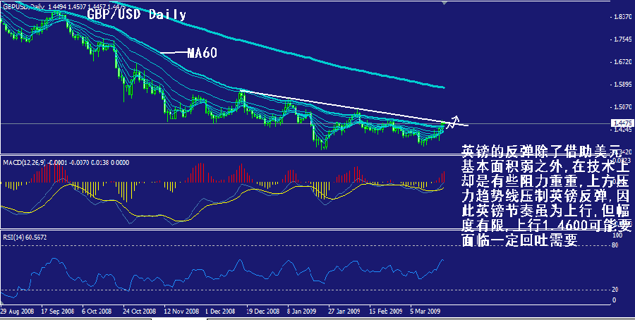 gbp-daily.gif