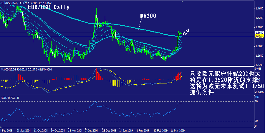 eur-daily.gif