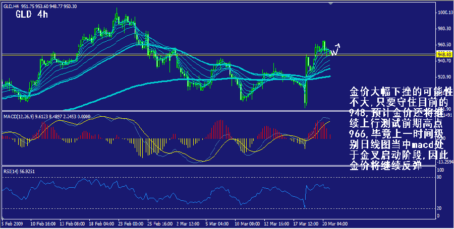 gld-4h.gif