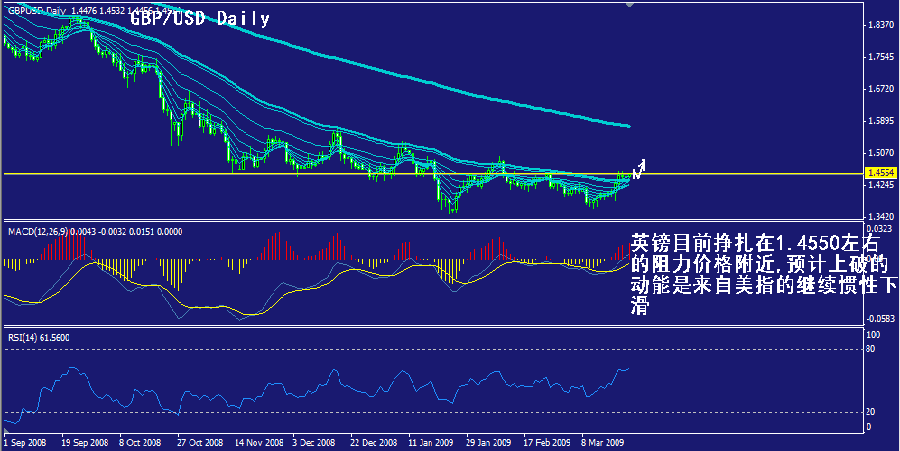 gbp-daily.gif