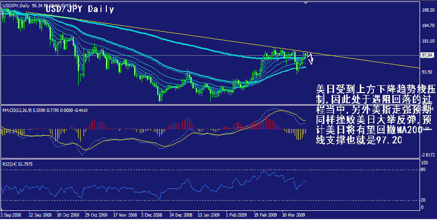 jpy-daily.gif