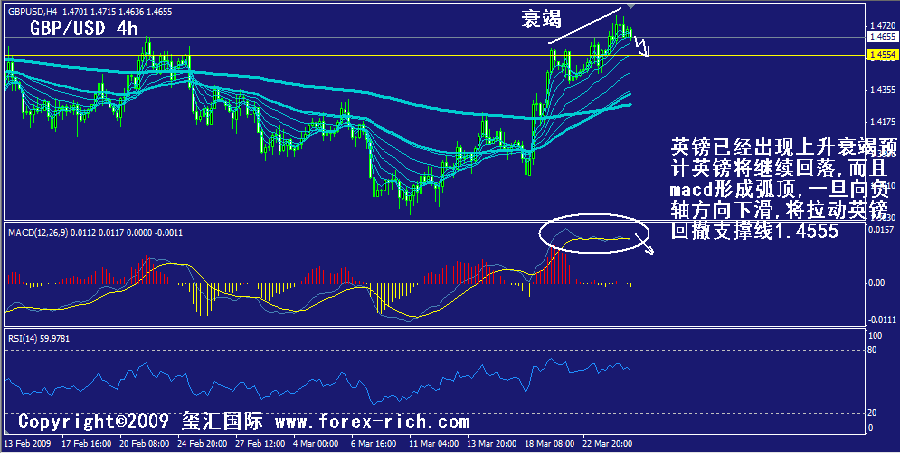 gbp-4h.gif