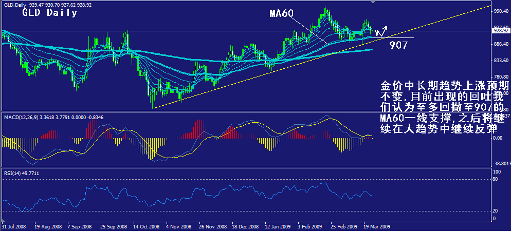 gld-daily.gif