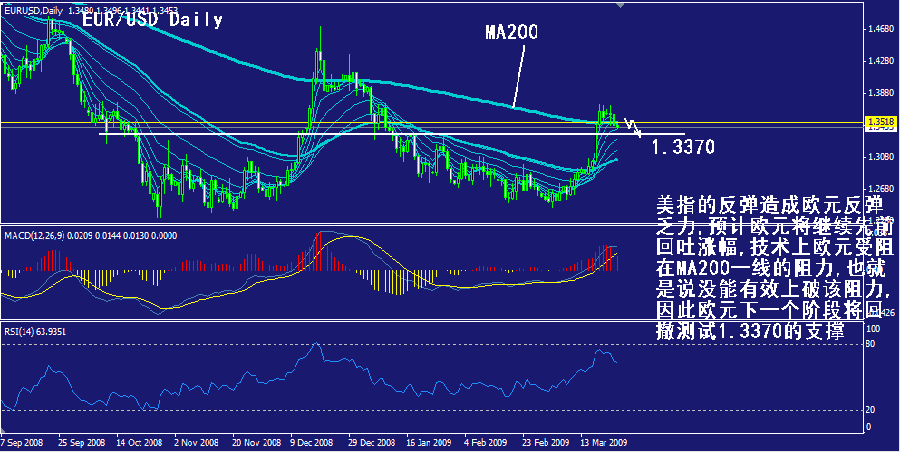 eur-daily.gif