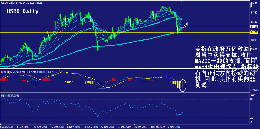 usdx-daily.gif