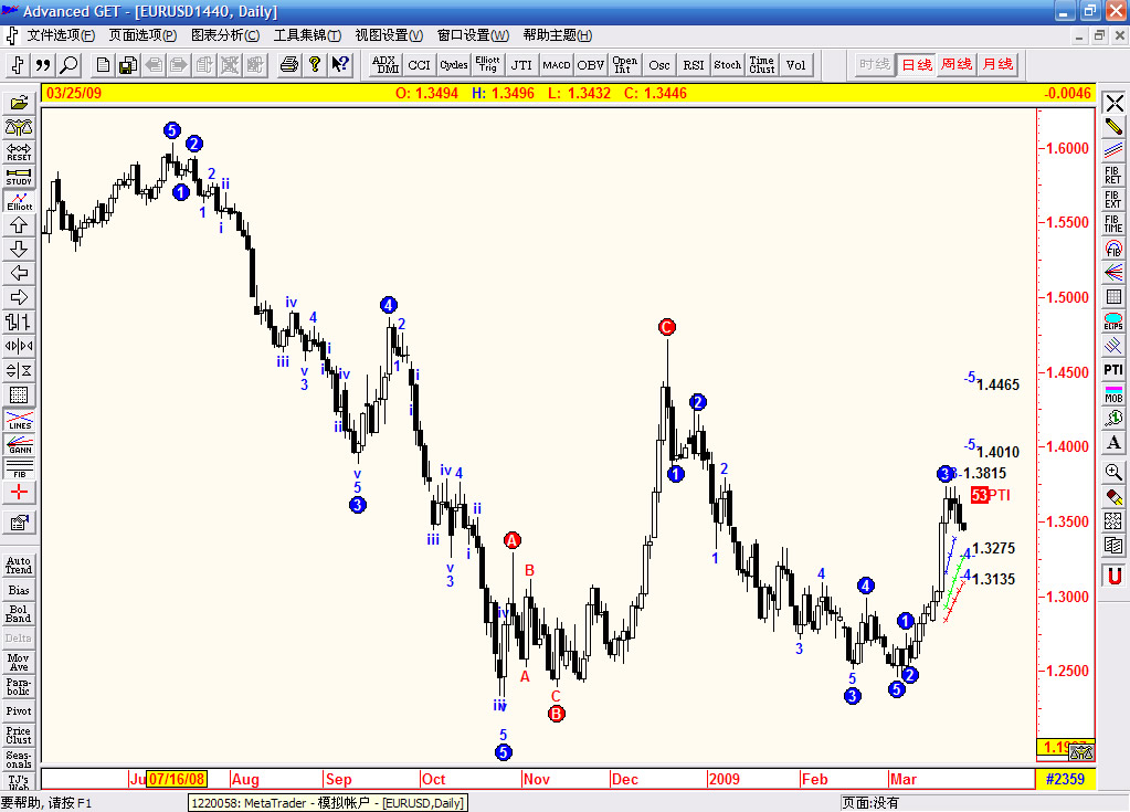 EURUSD.jpg