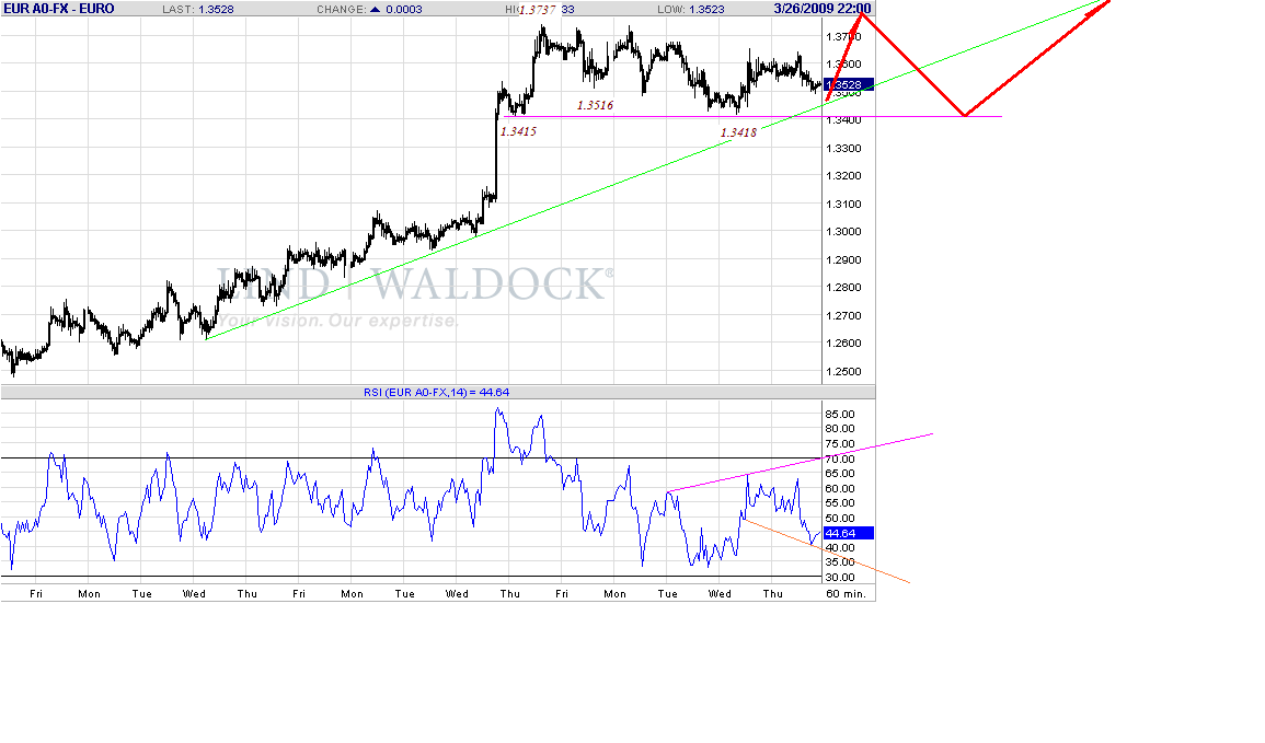eur-h-3-27-09.gif