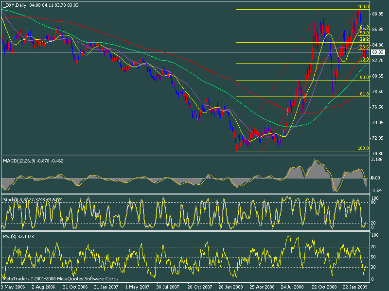 usd.gif