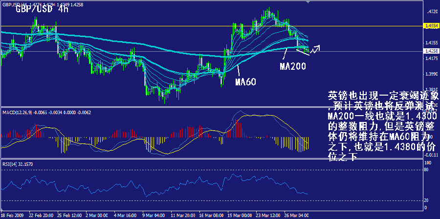 gbp-4h.gif
