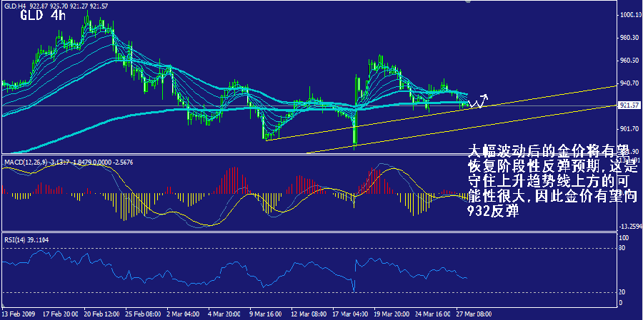 gld-4h.gif