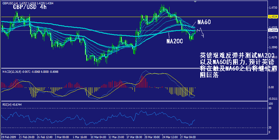 gbp-4h.gif