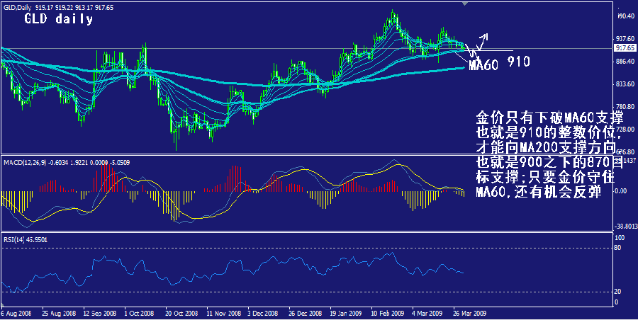 gld-daily.gif