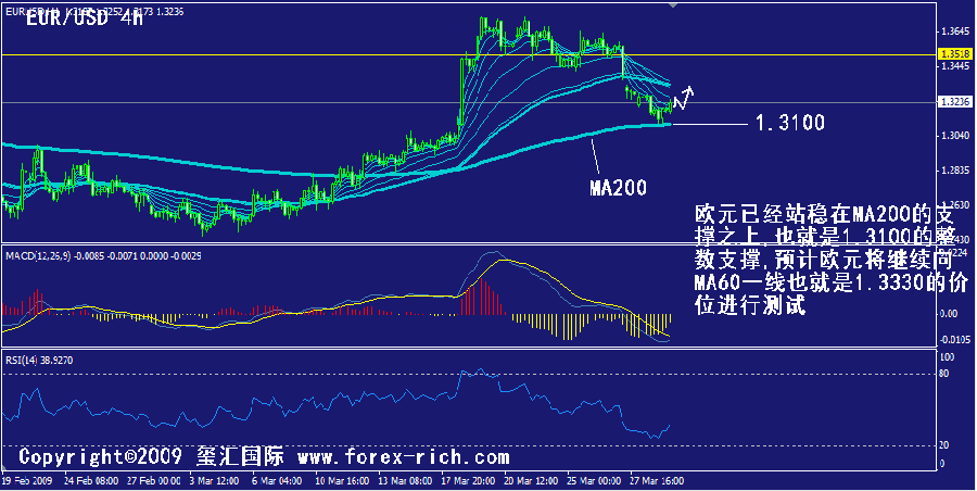 eur-4h.gif