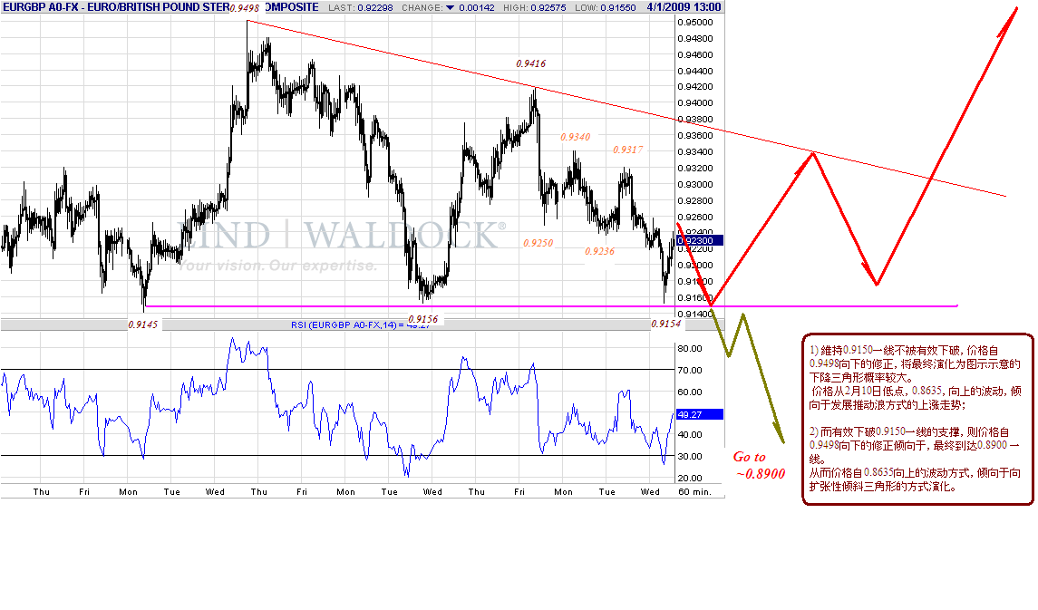 eurgbp-h-4-1-09.gif