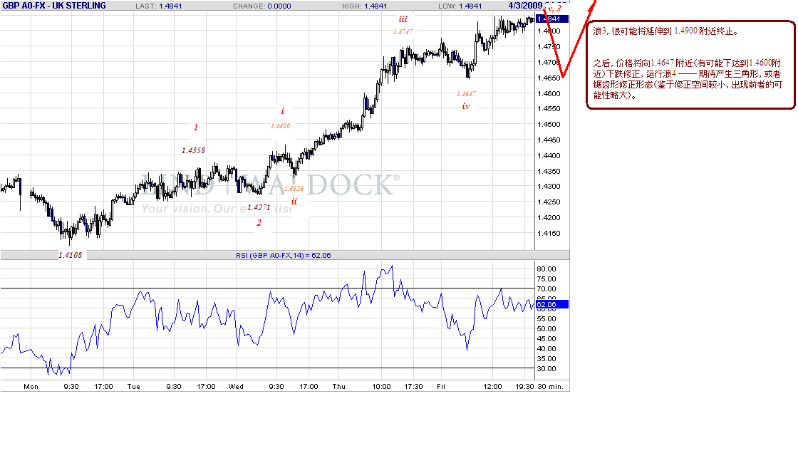 gbp-30m-4-4-09.gif