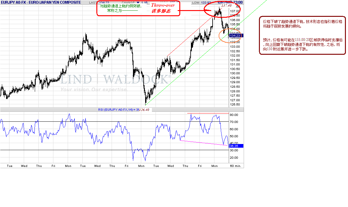 eurjpy-h-4-7-09.gif