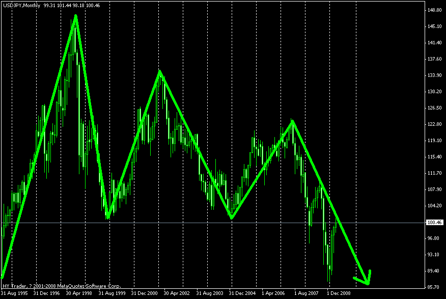 jpy.gif