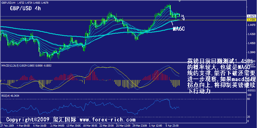gbp-4h.gif