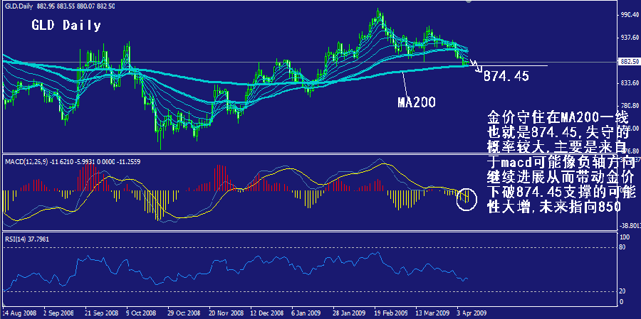 gld-daily.gif