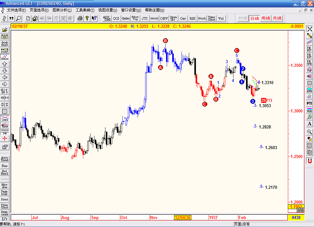 eurusd 4H.jpg