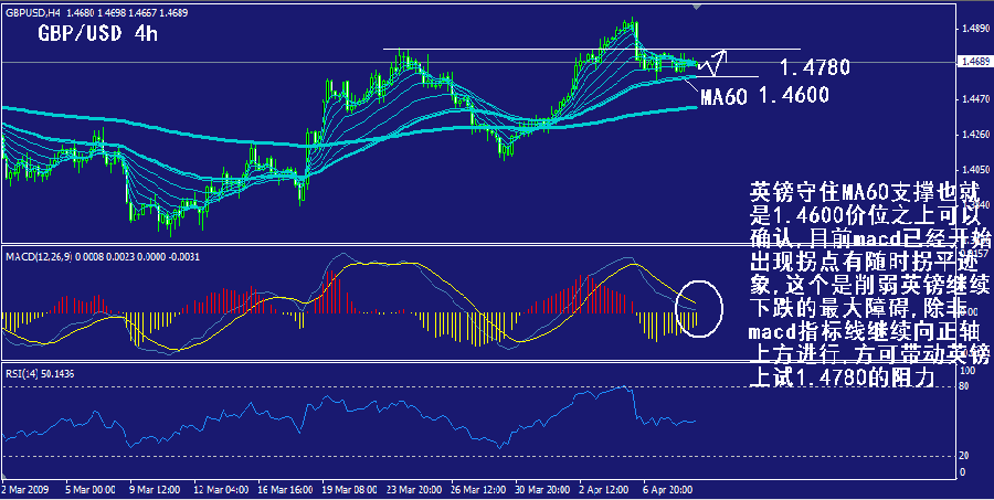 gbp-4h.gif