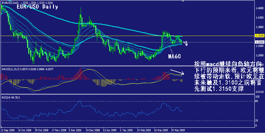 eur-daily.gif