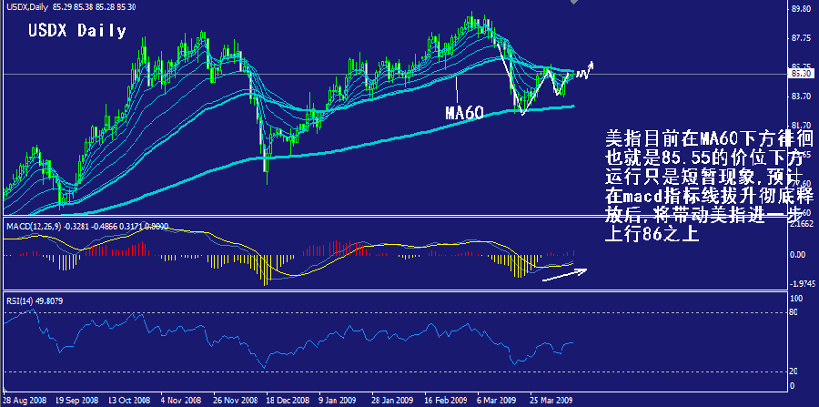 usdx-daily.gif