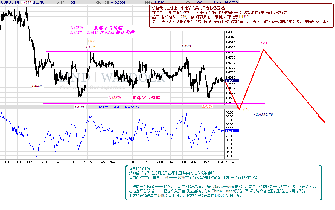 gbp-15m-4-10-09.gif