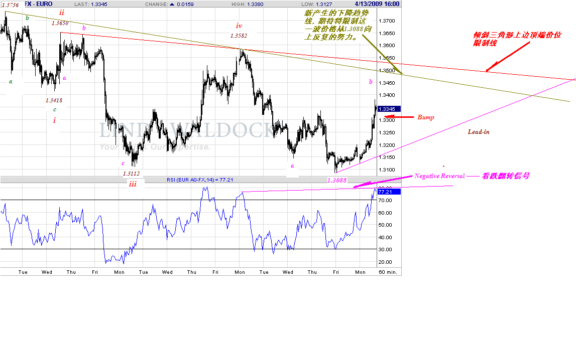 eur-h-4-13-09.gif