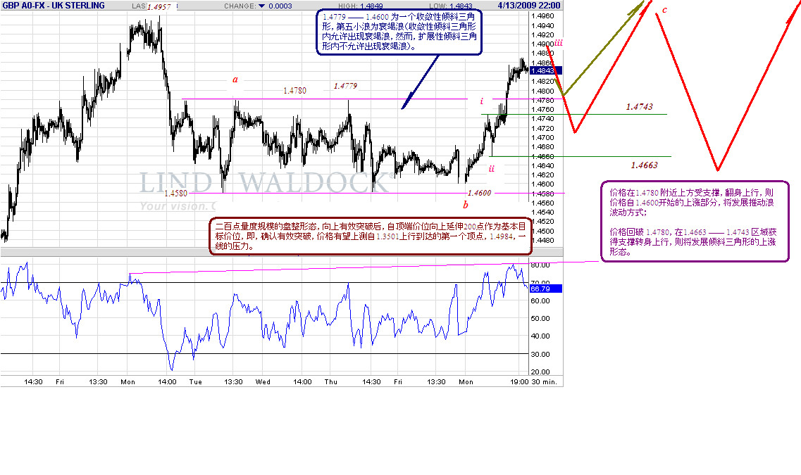 gbp-h-4-13-09.gif