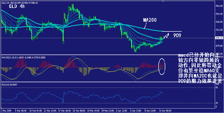 gld-4h.gif