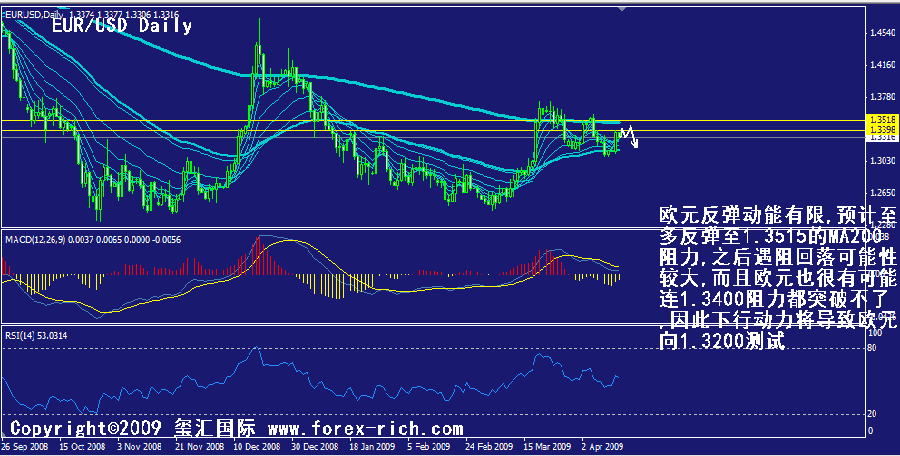 eur-daily.gif