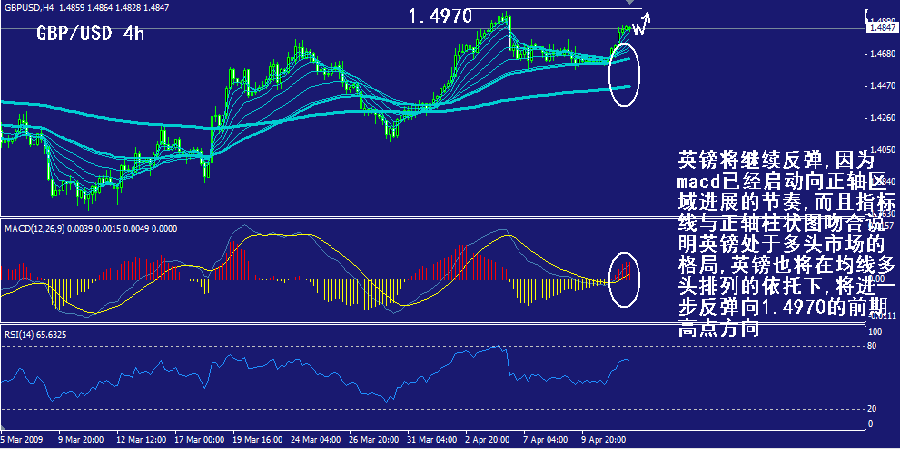 gbp-4h.gif