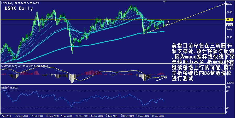 usdx-daily.gif