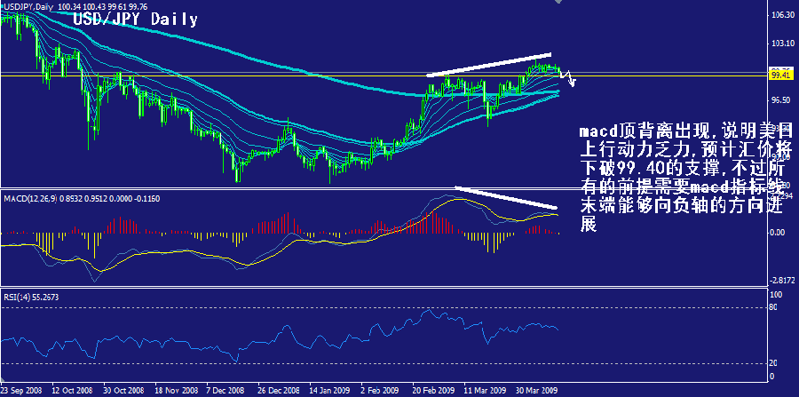 jpy-daily.gif