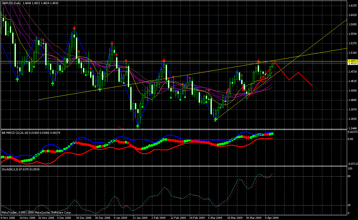 20090415gbpusd.gif