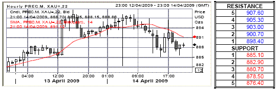 c5.gif