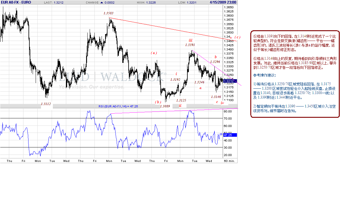 eur-h-4-16-09.gif