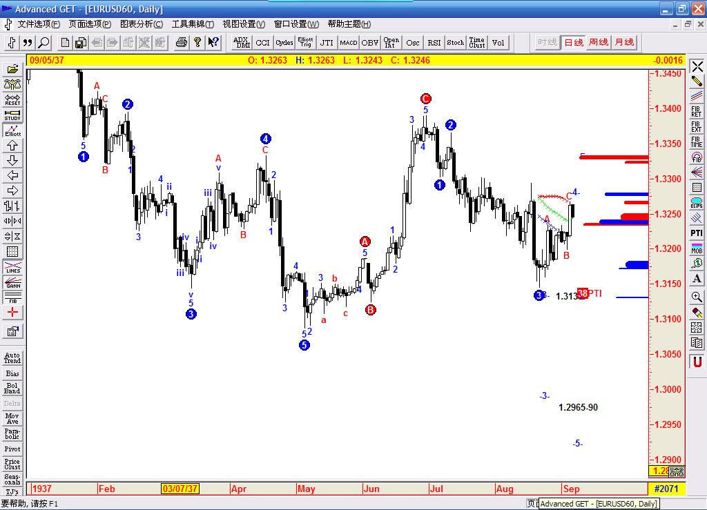 VIP eurusd D16.jpg