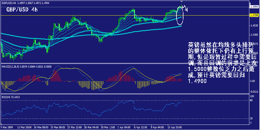 gbp-4h.gif