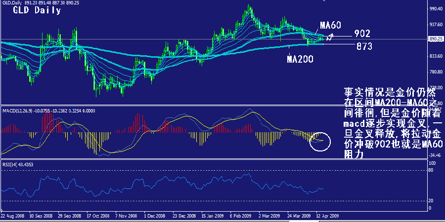 gld-daily.gif
