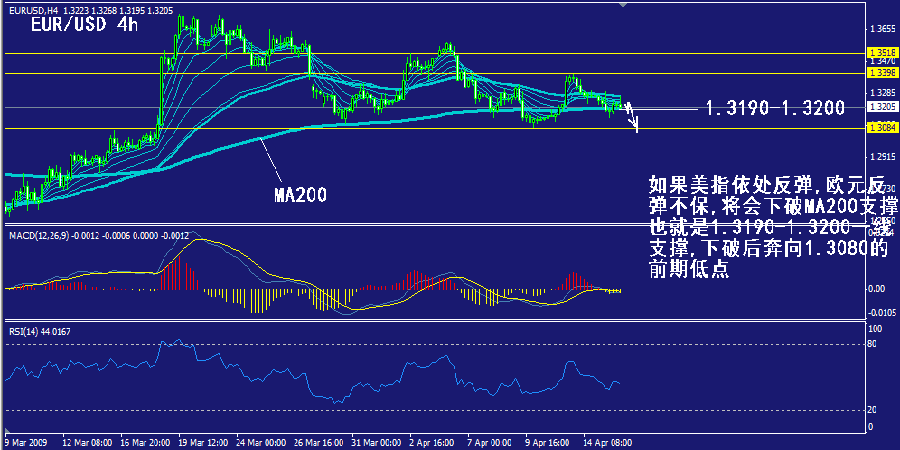 eur-4h.gif
