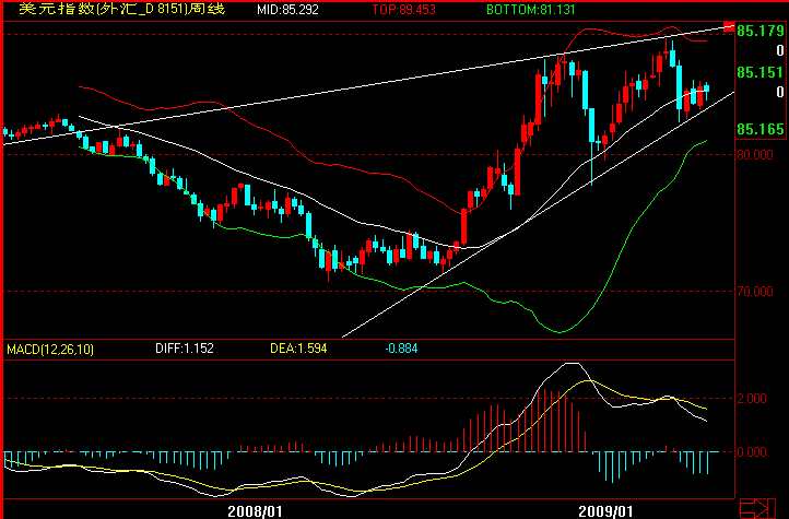 usdindex0416.gif