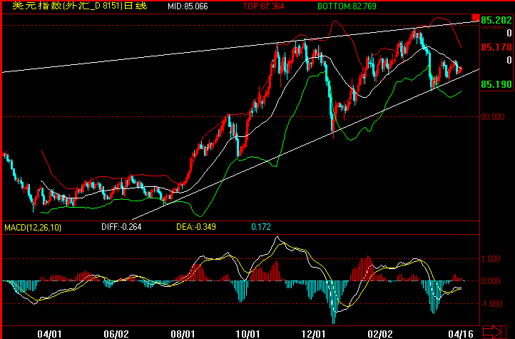 usdindexo416.gif