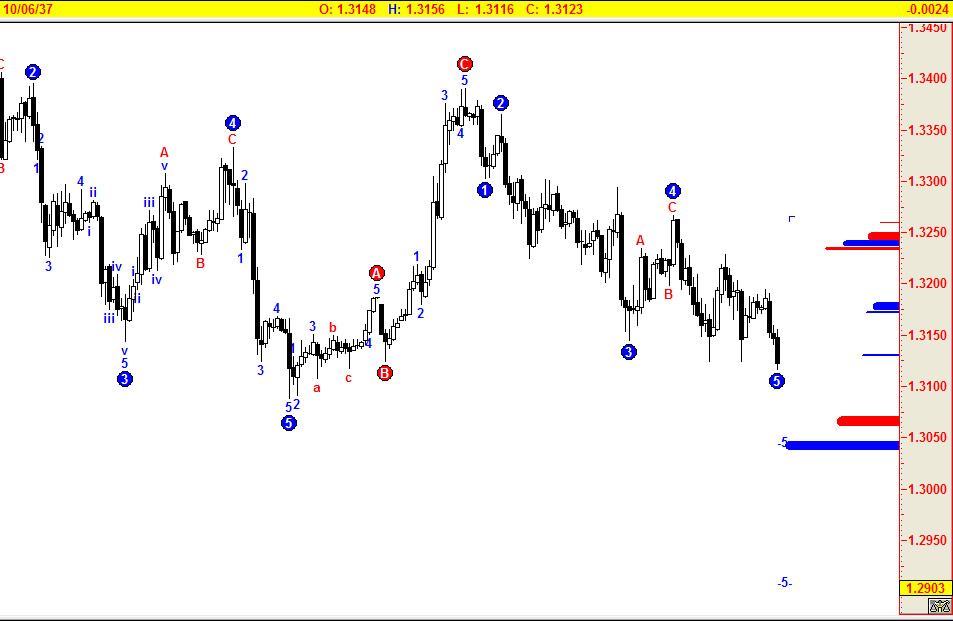 vip eurusd 60.jpg