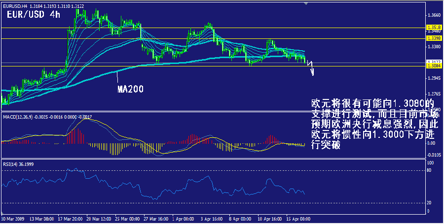 eur-4h.gif